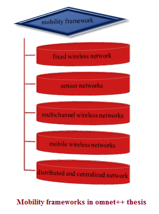 Distributed generation+phd thesis