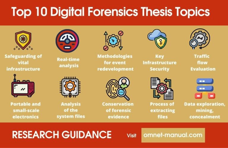 Interesting Top 10 Digital Forensics Thesis Topics [Innovative Ideas]