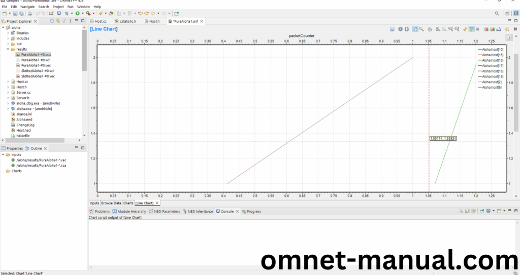 Executing the Example Program Using cStatistic header file