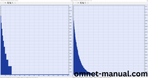 Executing the Example Program Using cpsquare header file